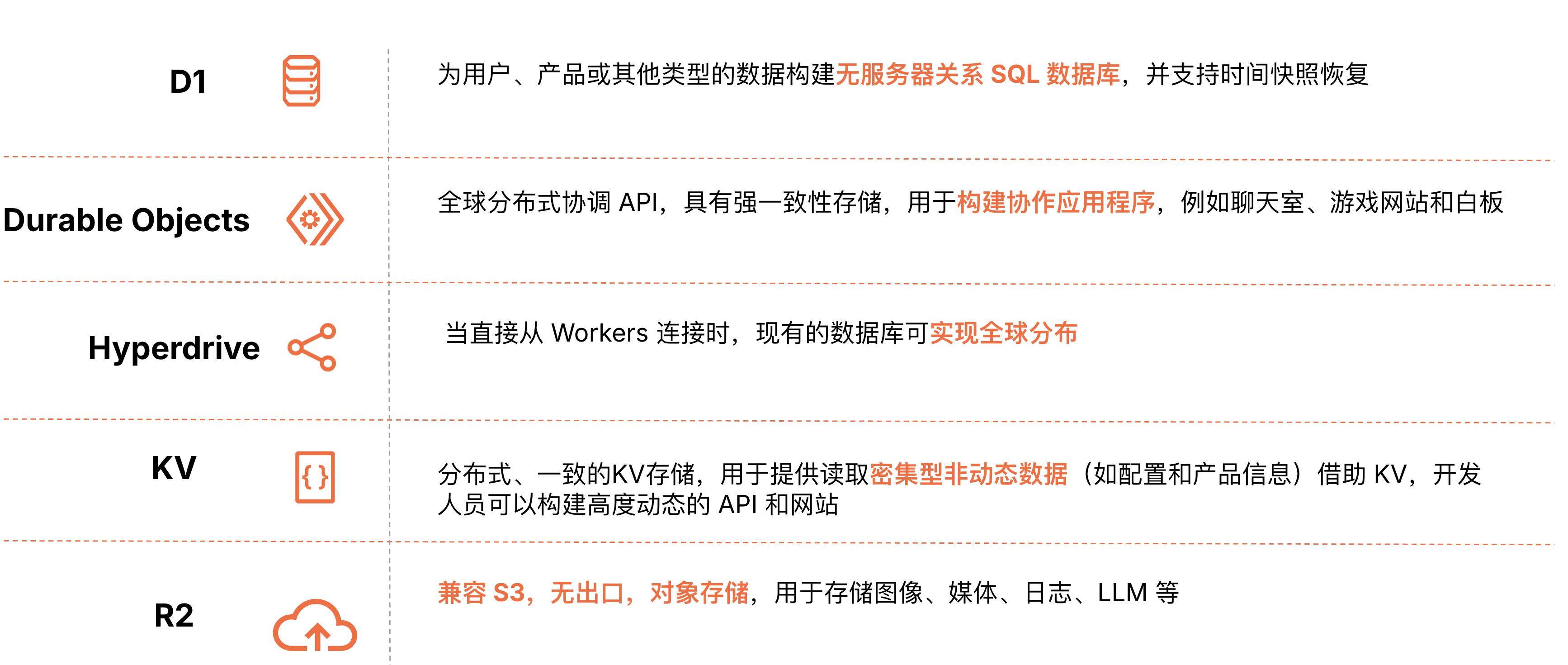 适用于任何场景的存储